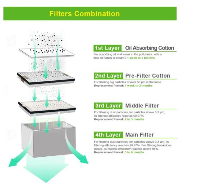 High Air Volume Nail Beauty Salon Fume Extractor