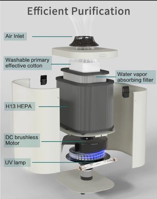 Durable 36kg Dental Aerosol Suction Unit 3 layers filters