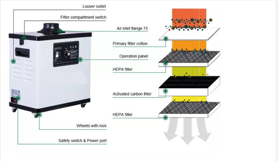Fumego Nail Salon Air Purifier 110V Nail Dust Collector