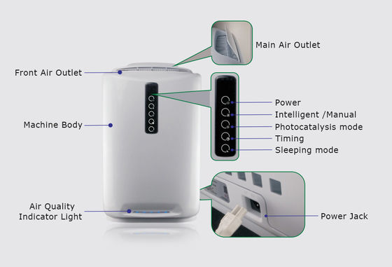 Household UV Air Purifier With Plasma Photocatalyst HEPA And Active Carbon Filter For 60 M2 Room