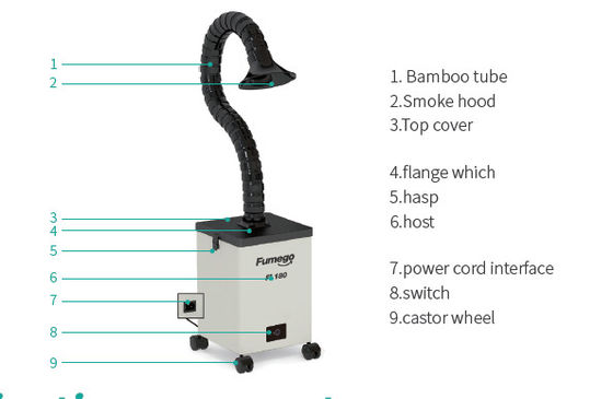 Auto Frequency Conversion 70 W Nail Salon Fume Extractor 195 M3/H