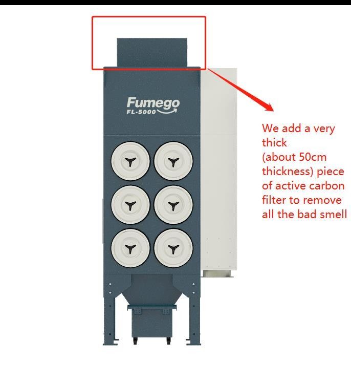 6000M3/H Explosion Proof Dust Collector 7500W For Laser Woodworking Equipment